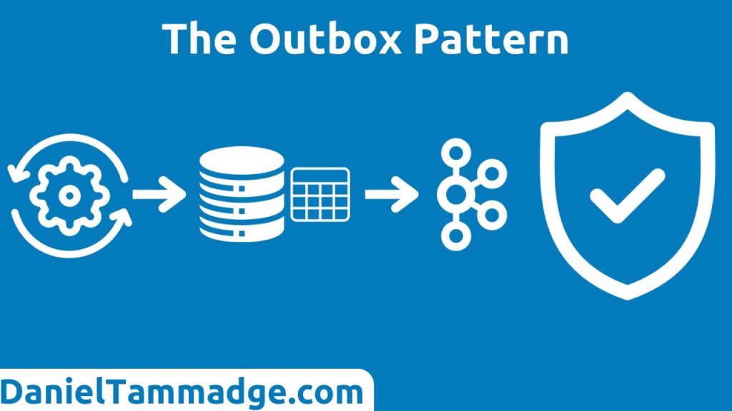 The Outbox Pattern: The Guaranteed Event Publishing Pattern ...